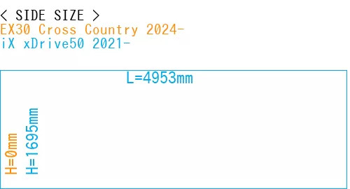 #EX30 Cross Country 2024- + iX xDrive50 2021-